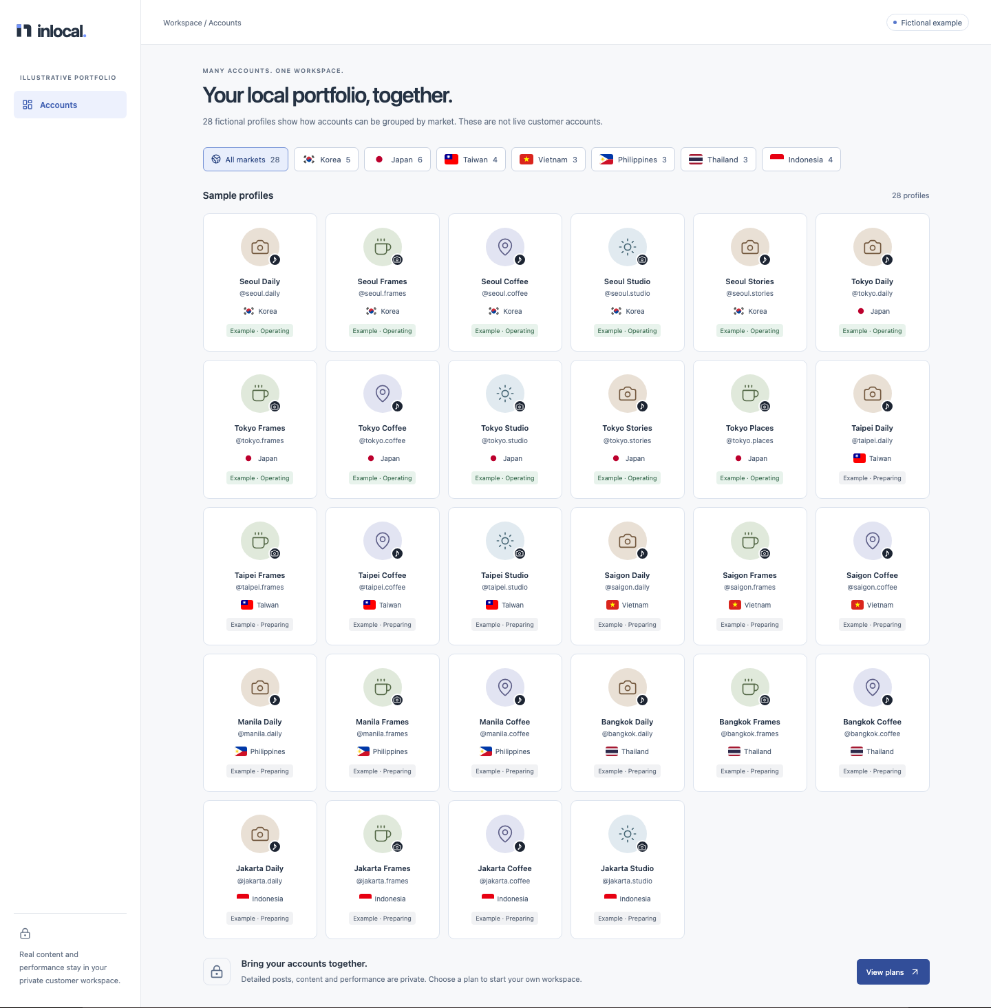 Sample account portfolio grouped by market