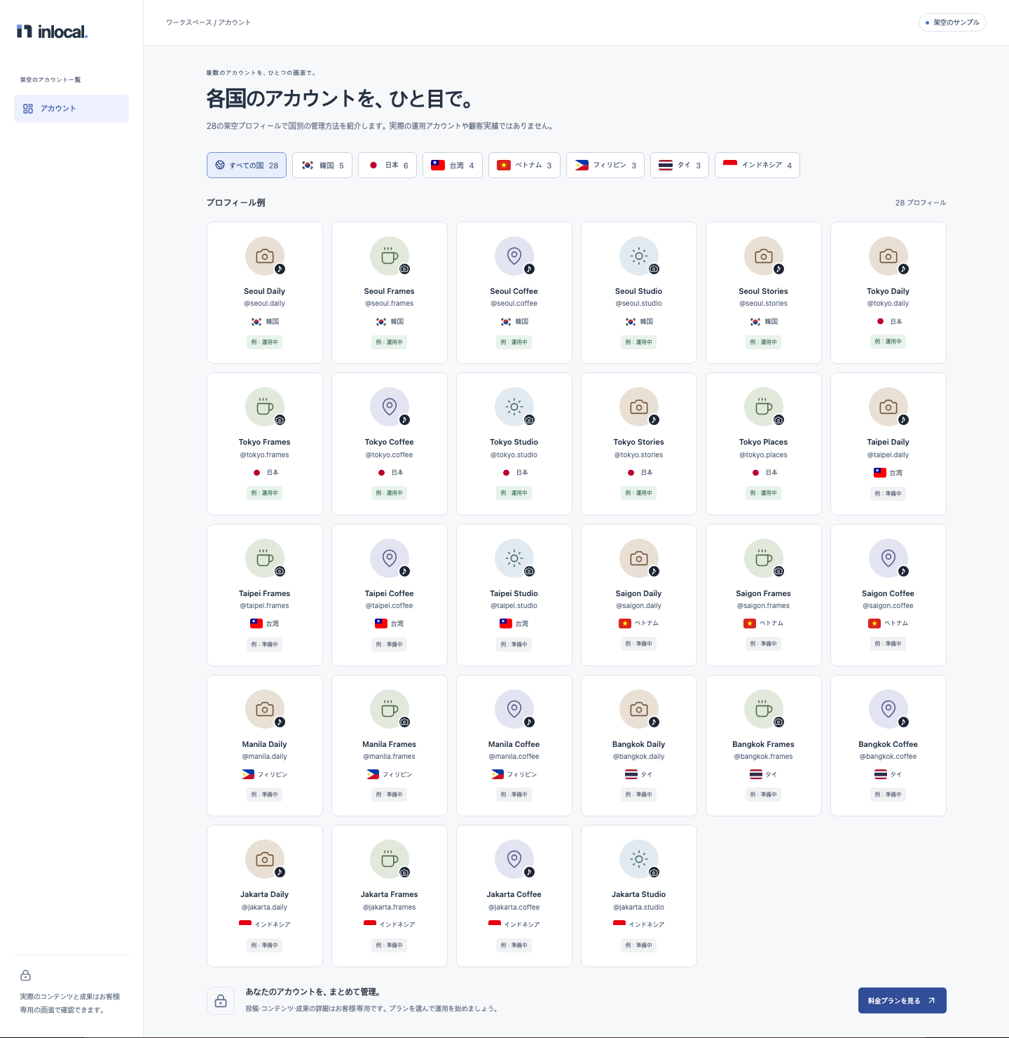 国別のプロフィールを表示した架空アカウント例