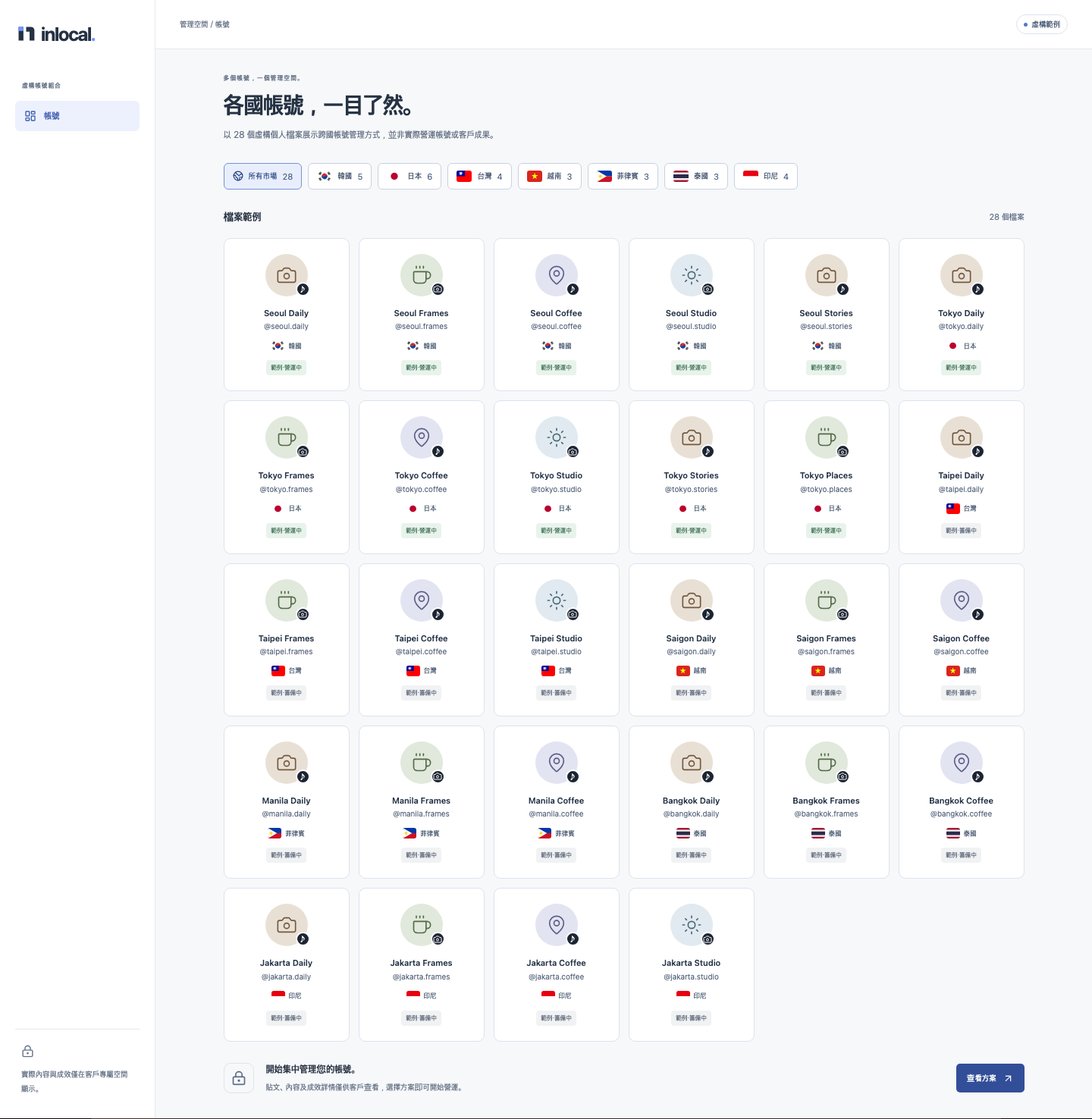 依市場分類的虛構帳號組合